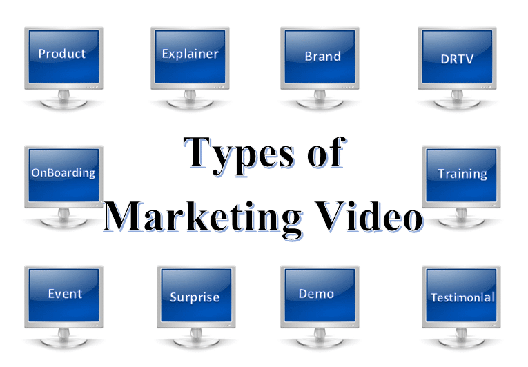 Marketing video types graphic